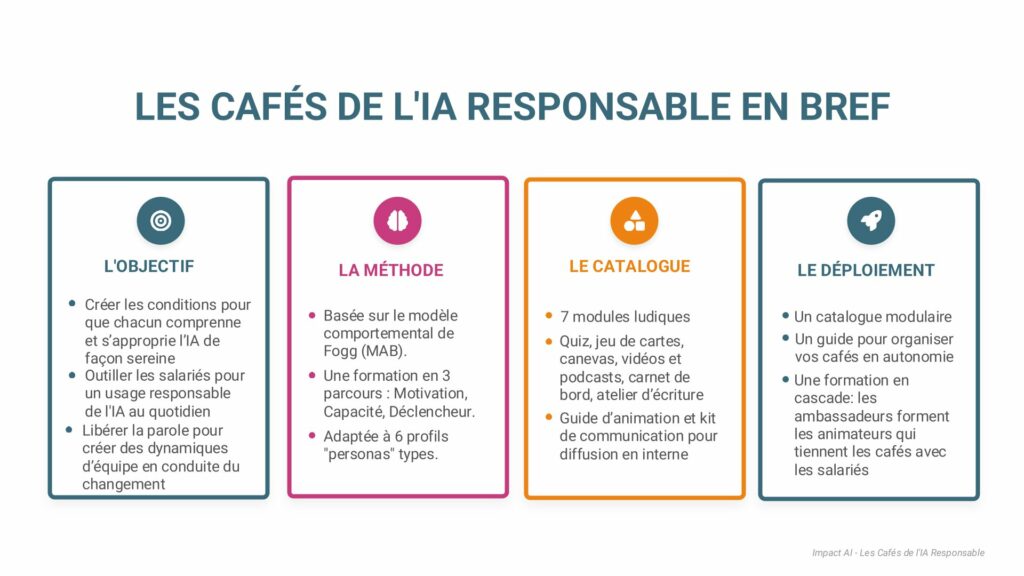 Cafes_IA_responsable_pitchdeck_final-03