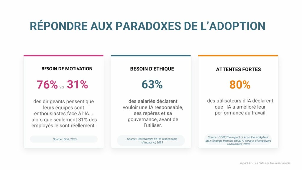 Cafes_IA_responsable_pitchdeck_final-04