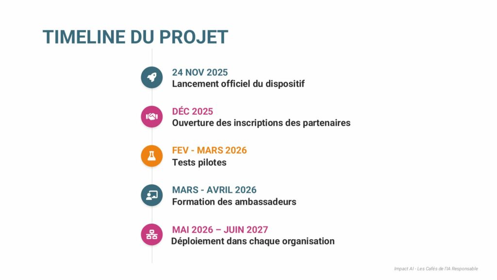 Cafes_IA_responsable_pitchdeck_final-12