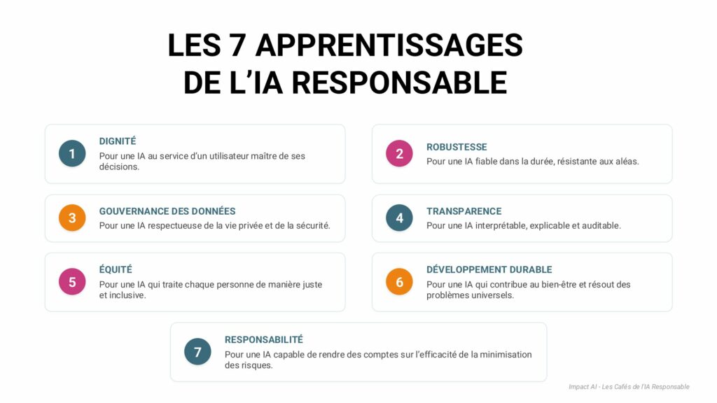 Cafes_IA_responsable_pitchdeck_final-15